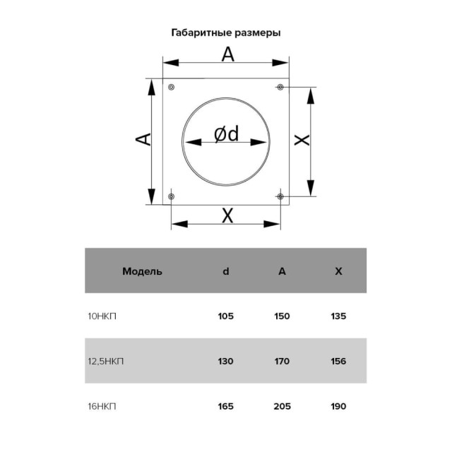 Накладка настенная Era 12.5НКП 125 мм