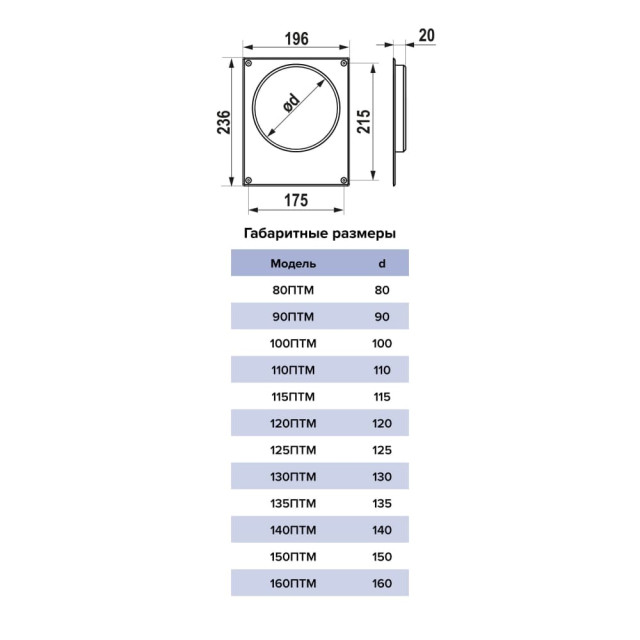 Площадка торцевая Era 125ПТМ сталь 196*236/125 мм