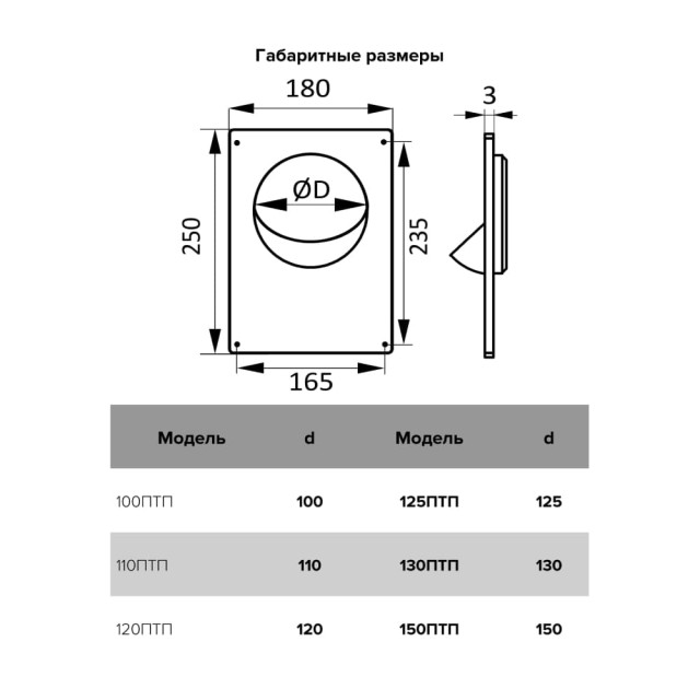 Площадка торцевая Era 125ПТП 180*250/125 мм