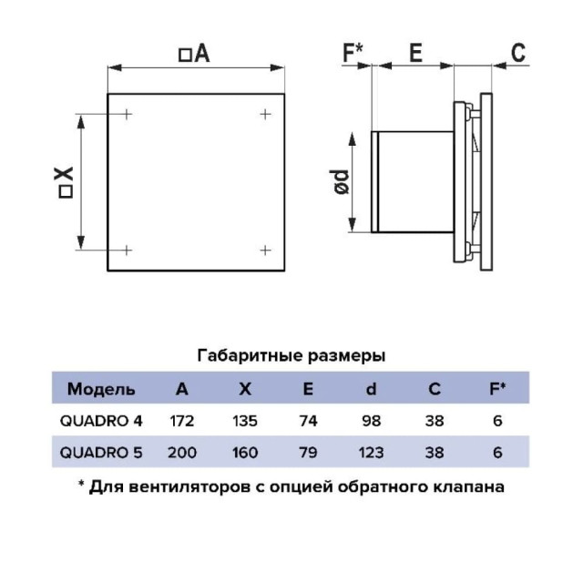 Вентилятор Era Quadro 4 осевой вытяжной 98 мм