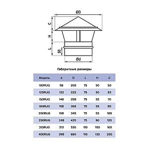 Зонт крышный для круглых воздуховодов Era Pro 150RUG 150 мм оцинкованная сталь белый