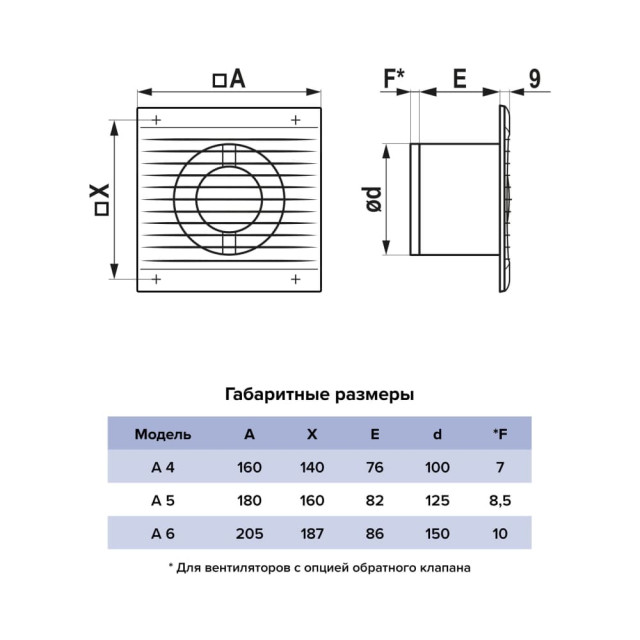 Вентилятор Era Auramax А6 205*205 мм 150 мм Вентилятор Era Auramax А6 205*205 мм 150 мм