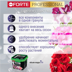Удобрение гранулированное Bona Forte Для петуний и бегоний пролонгированное