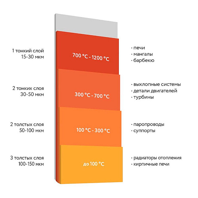 Эмаль термостойкая Elcon Max Therm для мангалов 1000°С черная 0.8 кг