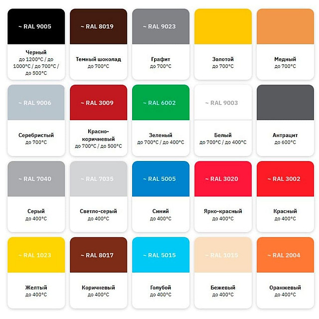 Эмаль термостойкая Elcon Max Therm 700°С графит 0.8 кг