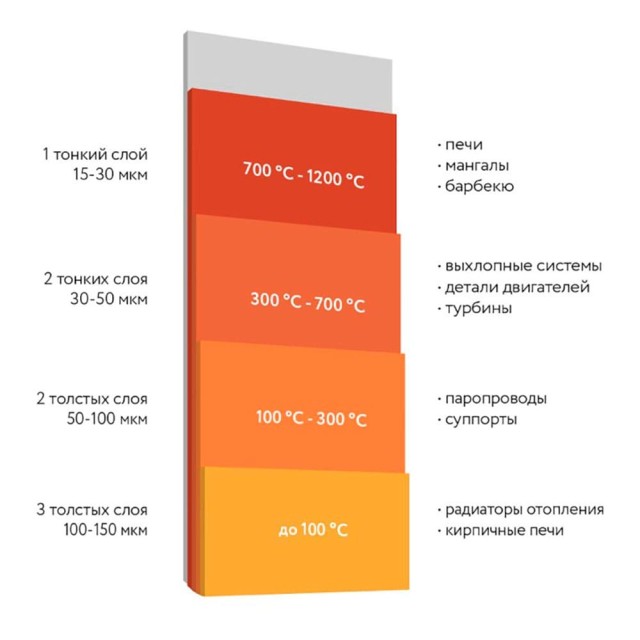 Эмаль термостойкая Elcon Max Therm 1000°С черная 0.8 кг