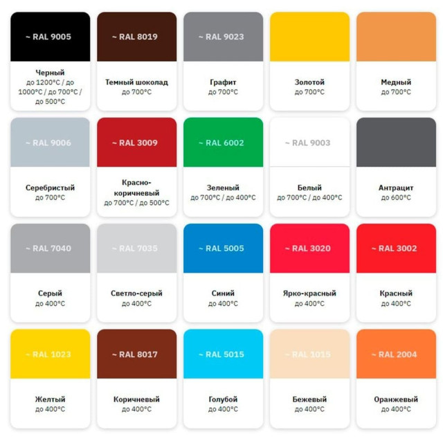 Эмаль термостойкая Elcon Max Therm 700°С красно-коричневая 0.8 кг