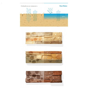 Лак по камню Elcon Weston 0.9 л