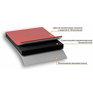 Лента герметизирующая ТехноНиколь Nicoband самоклеящаяся 10 см красная 10 м