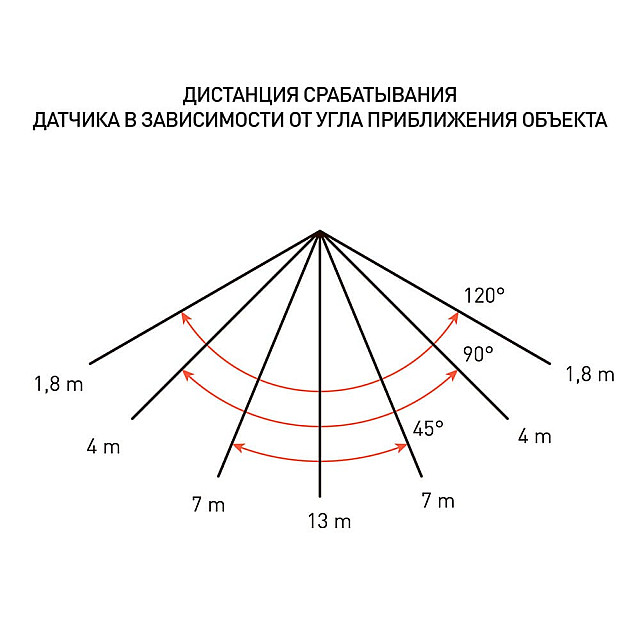 Прожектор Эра Стандарт LPR-041-2-65K-030 датчик движения регулируемый