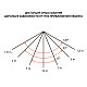 Прожектор Эра Стандарт LPR-041-2-65K-030 датчик движения регулируемый
