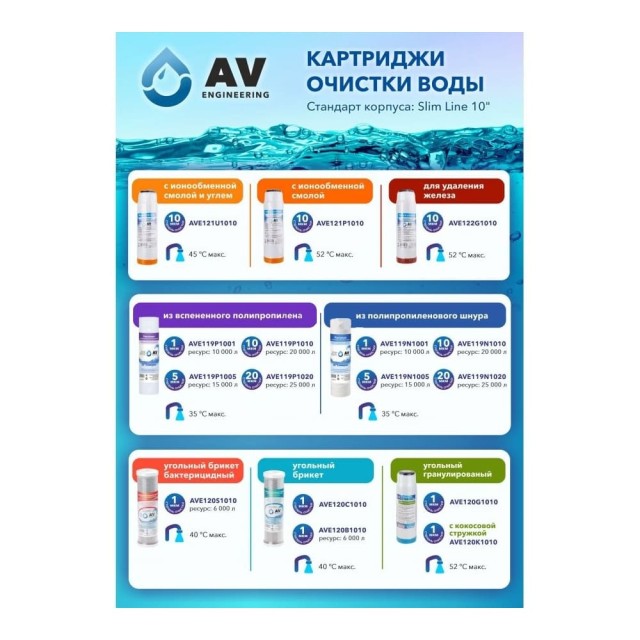 Картридж AV Engineering AVE119N1010 из полипропиленового шнура 10