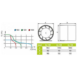 Вентилятор канальный AirRoxy 01-050 dRim S 120 мм