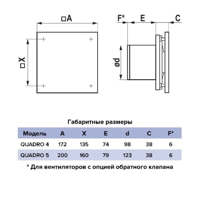 Вентилятор Era Quadro 4 осевой вытяжной 98 мм Вентилятор Era Quadro 4 осевой вытяжной 98 мм