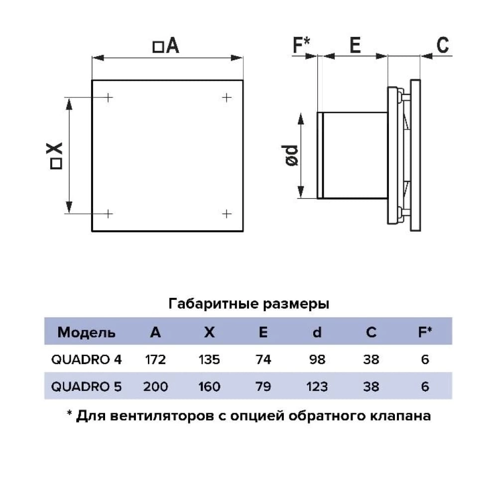 Вентилятор осевой Era Quadro 5 вытяжной 123 мм Вентилятор осевой Era Quadro 5 вытяжной 123 мм