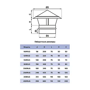 Зонт крышный для круглых воздуховодов Era Pro 150RUG 150 мм оцинкованная сталь белый