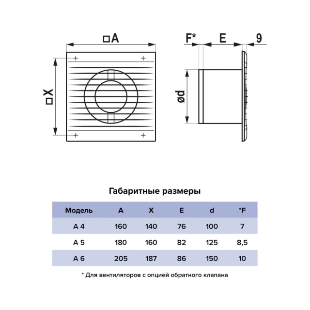 Вентилятор Era Auramax А6 205*205 мм 150 мм Вентилятор Era Auramax А6 205*205 мм 150 мм