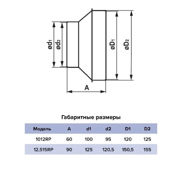 Редукция Era 1012RP 125/150 мм Редукция Era 1012RP 125/150 мм