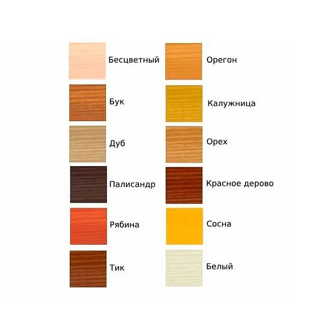 Антисептик Profiwood лаковый тонирующий бесцветный 0.75 л