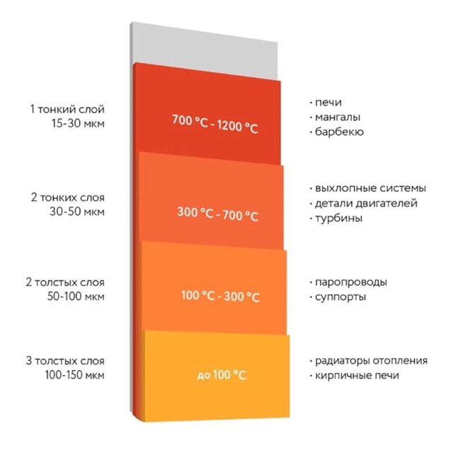 Эмаль термостойкая Elcon Max Therm 700°С серебристая 0.8 кг Эмаль термостойкая Elcon Max Therm 700°С серебристая 0.8 кг