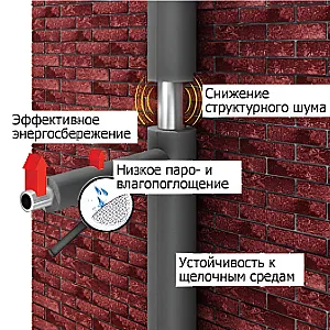 Теплоизоляция для труб Energoflex Super EFXT022062SU 22*6 мм 2 м