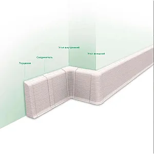 Заглушка для плинтуса Ideal Деконика Д85 001 белый 2 шт