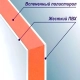Сэндвич-панель ПВХ Loyal Group 10*375*3000 мм Сэндвич-панель ПВХ Loyal Group 10*375*3000 мм