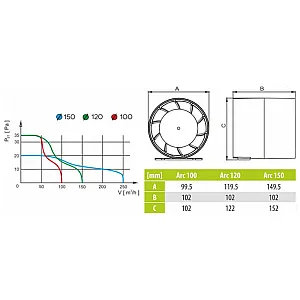 Вентилятор канальный AirRoxy 01-049 aRc S 100 мм