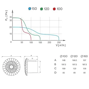 Вентилятор накладной AirRoxy 04-046 aRid BB S без управления 150 мм